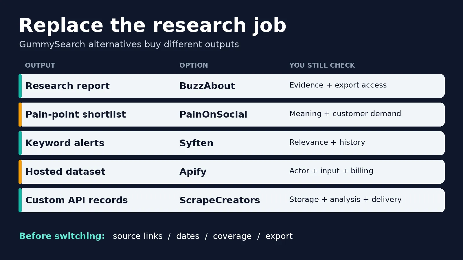 Choose the research output before choosing a GummySearch replacement