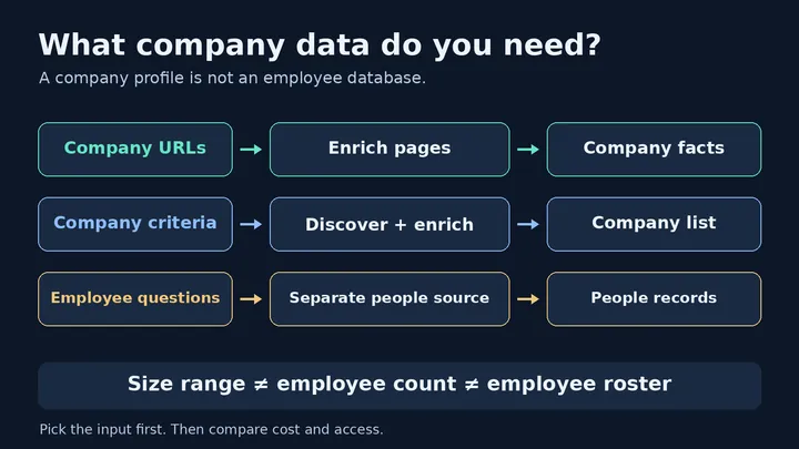 6 best LinkedIn company scrapers in 2026