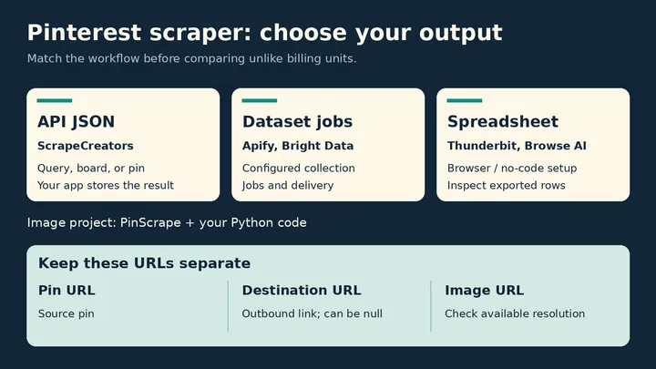 6 best Pinterest scrapers for pins, boards, and exports in 2026
