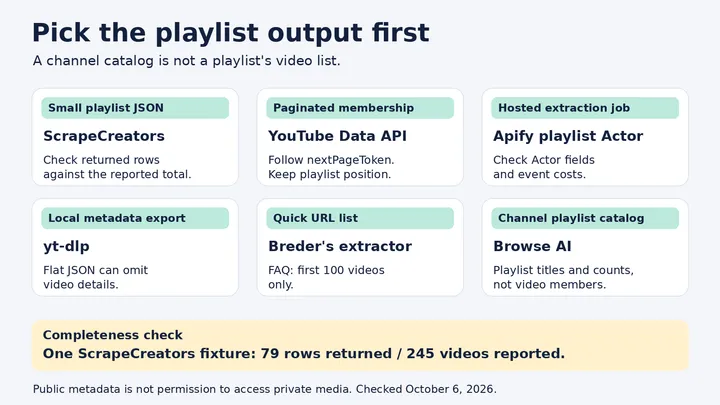 6 best YouTube playlist scrapers in 2026