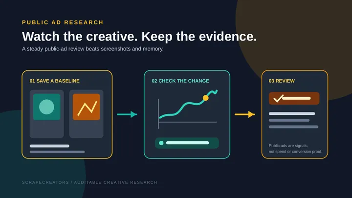 Monitor Meta Ad Library Creative With an AI Skill
