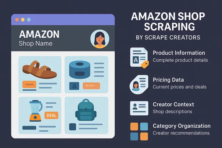How to Scrape Amazon Creator Shops for Influencer Product Data