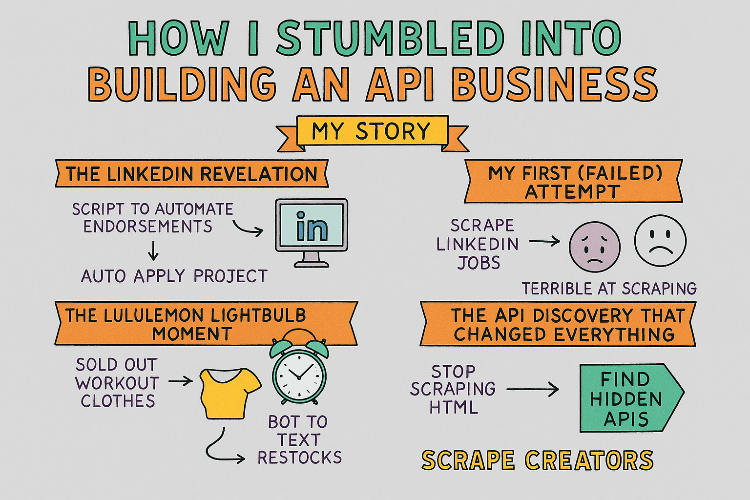 Personal story about building a profitable scraping API