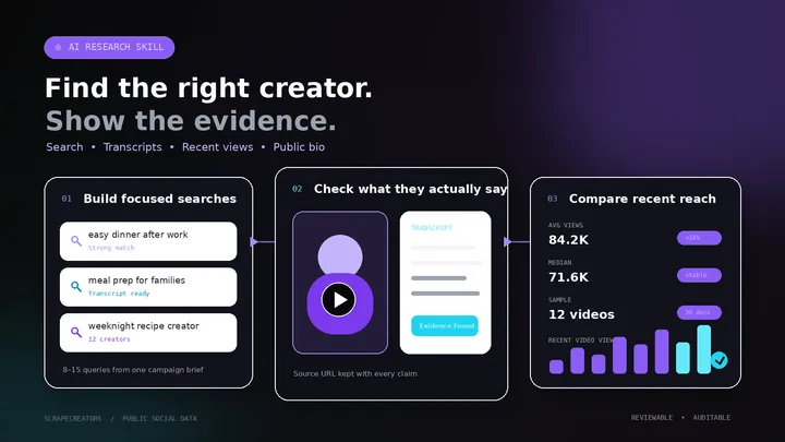 How to build a TikTok creator research skill with AI