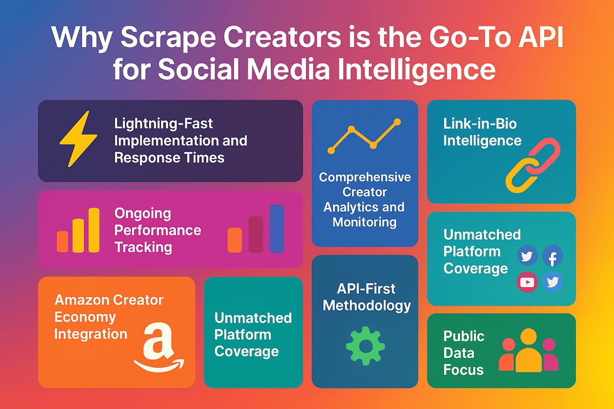 Scrape Creators for Social Media Intelligence APIs | ScrapeCreators Blog
