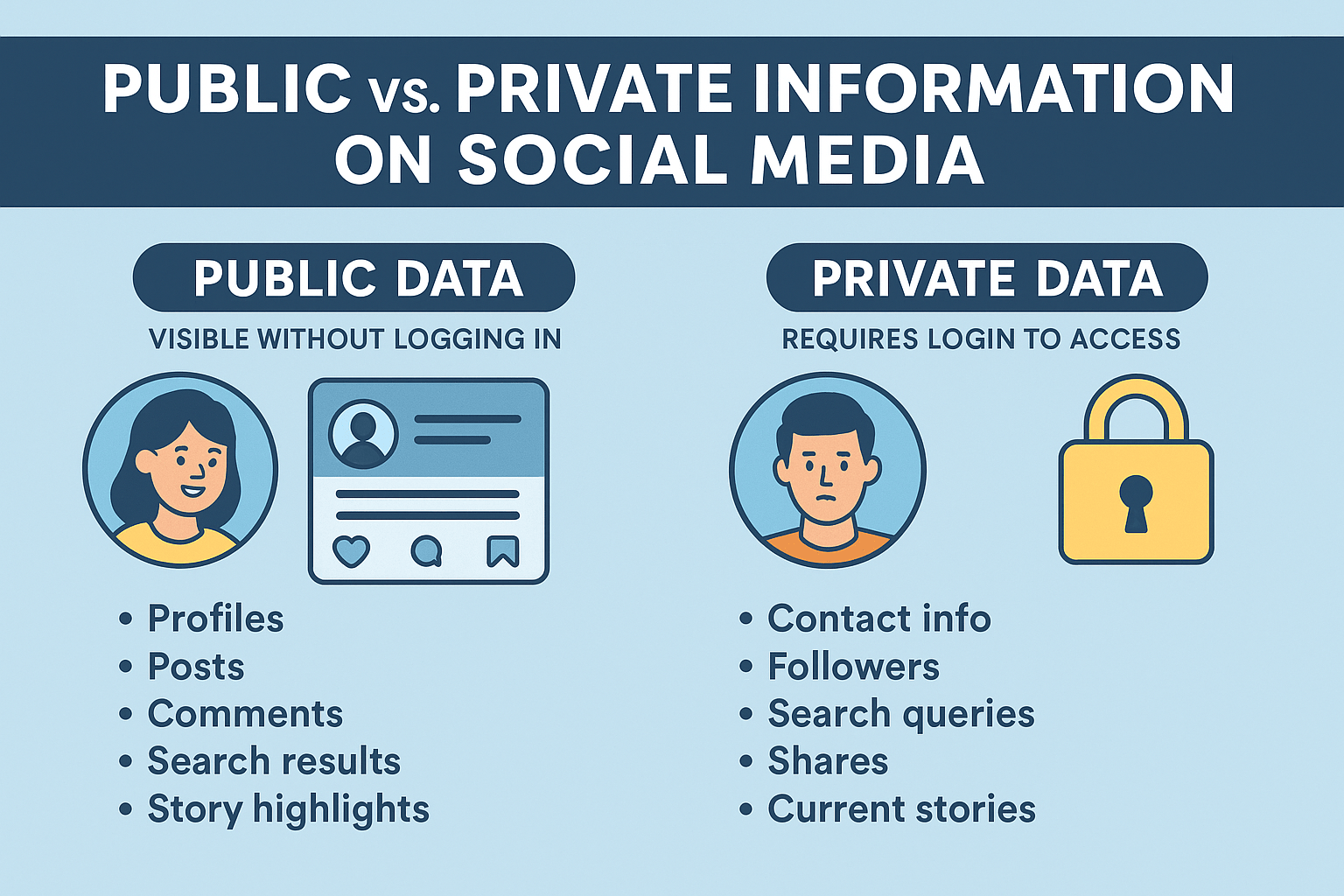 public vs private data scraping on instagram