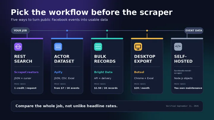 5 Best Facebook Event Scrapers in 2026