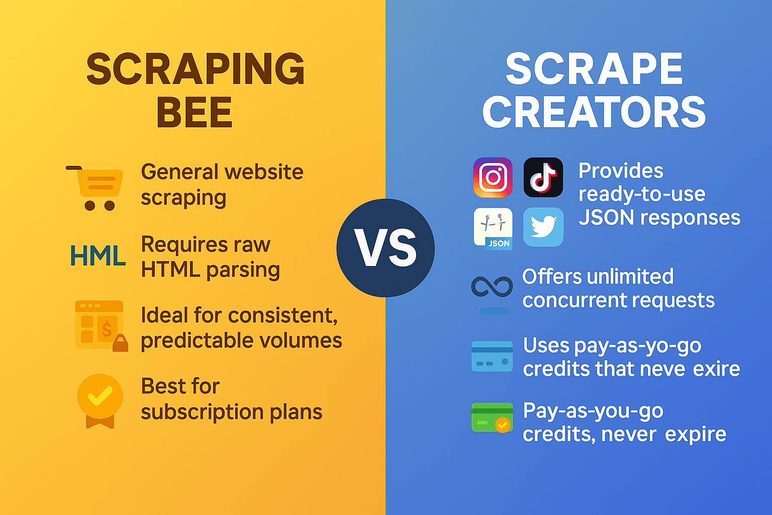 Difference between scrape creators and scraping bee