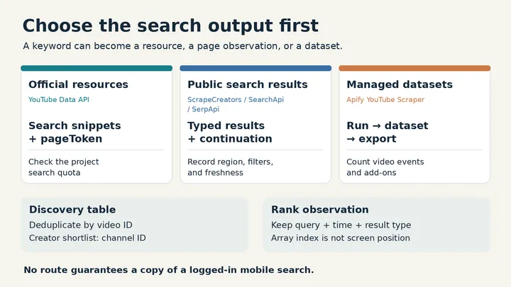 5 best YouTube search scrapers in 2026
