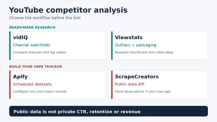 4 best YouTube competitor analysis tools in 2026