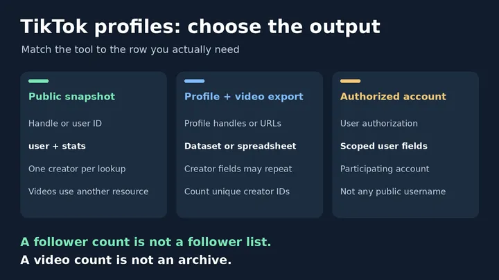 5 best TikTok profile scrapers in 2026