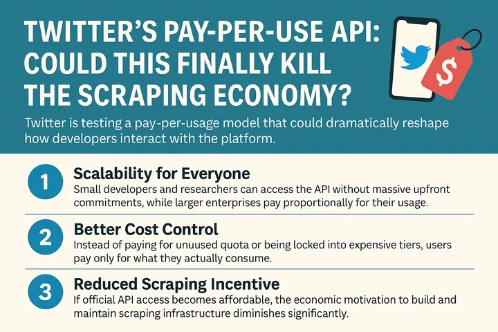 What Is Twitter's Pay-Per-Use API? Pricing, Risks, and Scraping Impact