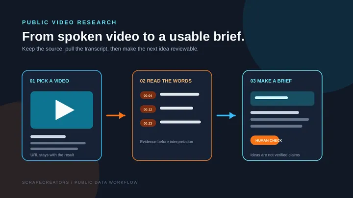 Turn TikTok Transcripts Into Content Briefs With an AI Skill