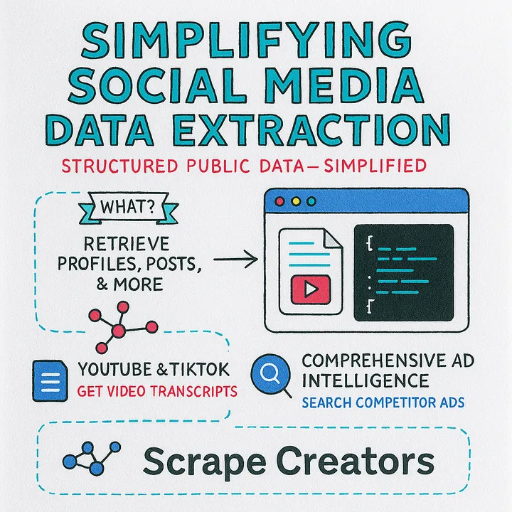 How I Built a One-Person API Business That Extracts Structured Data from Every Social Platform