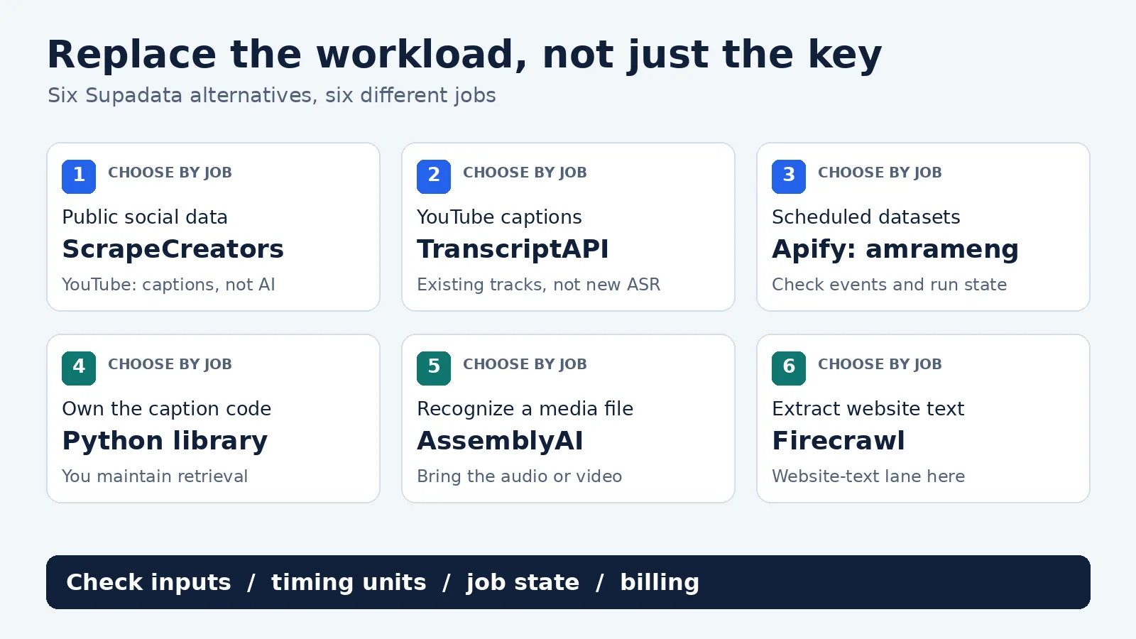Six workload-specific Supadata replacement paths