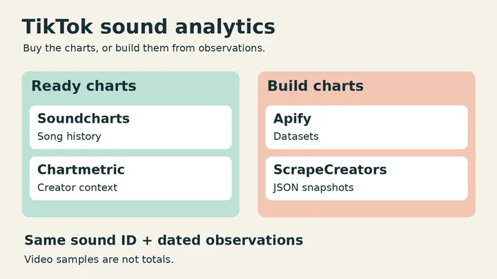 4 TikTok sound analytics tools for music teams in 2026