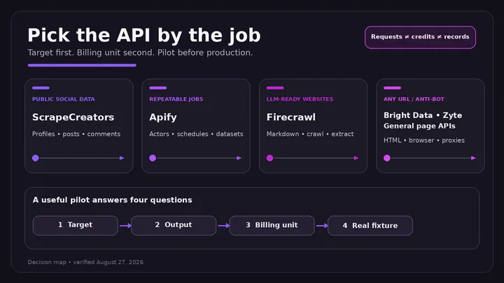 10 best web scraping APIs in 2026